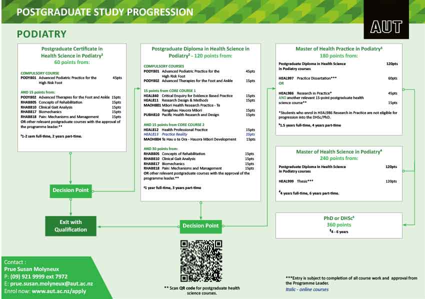 Podiatry progression image