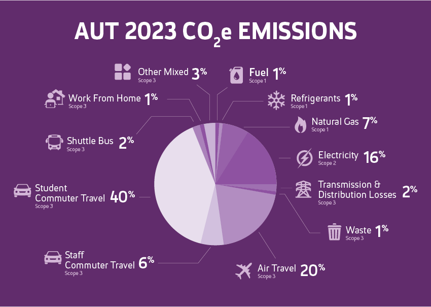 Emissions-2023.png