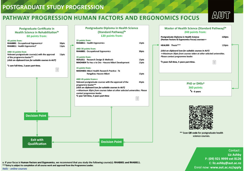 Post graduate study progression diagram