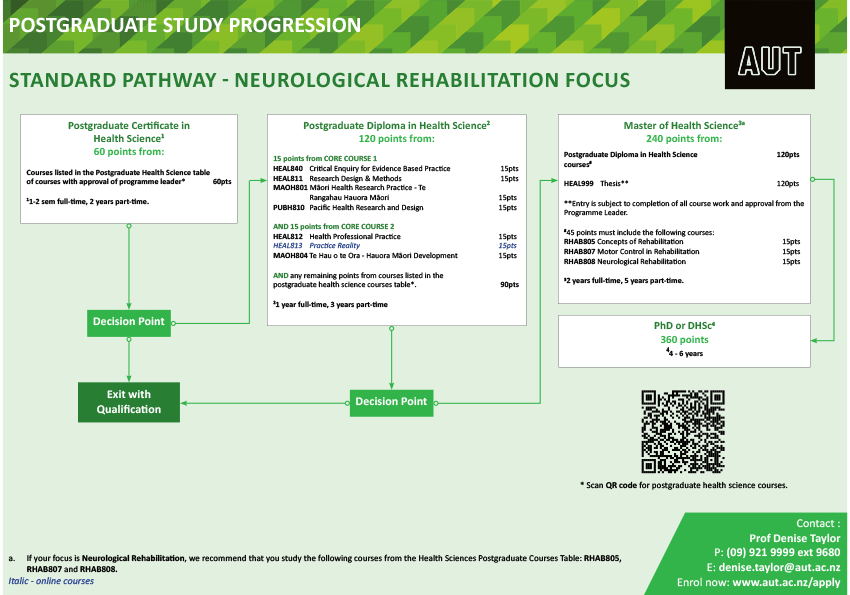 2023standard-neuro-rehab.jpg