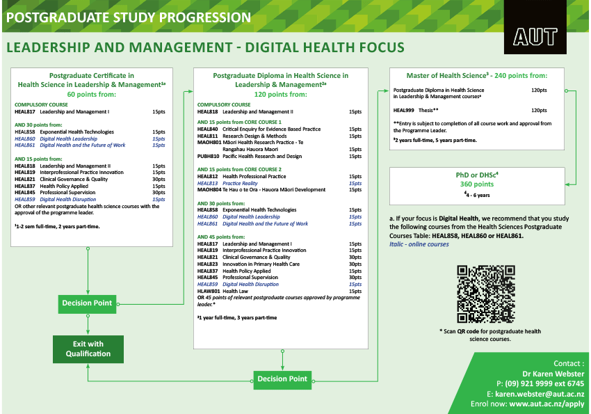 2023leadership-and-management-digitalhealth.jpg