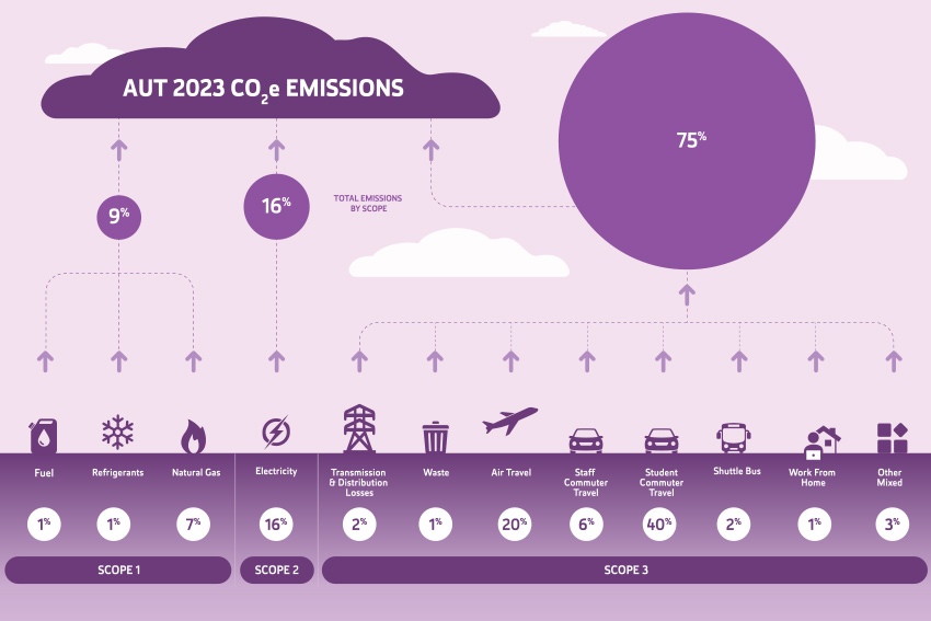 Emissions 2023 graphic