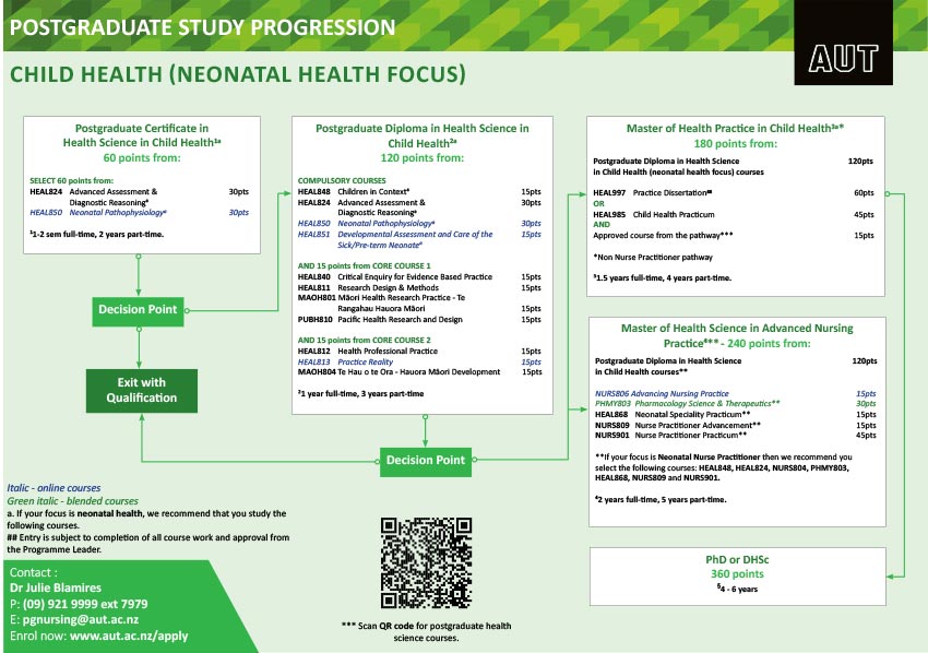 child-health-neonatal-pathway-progression