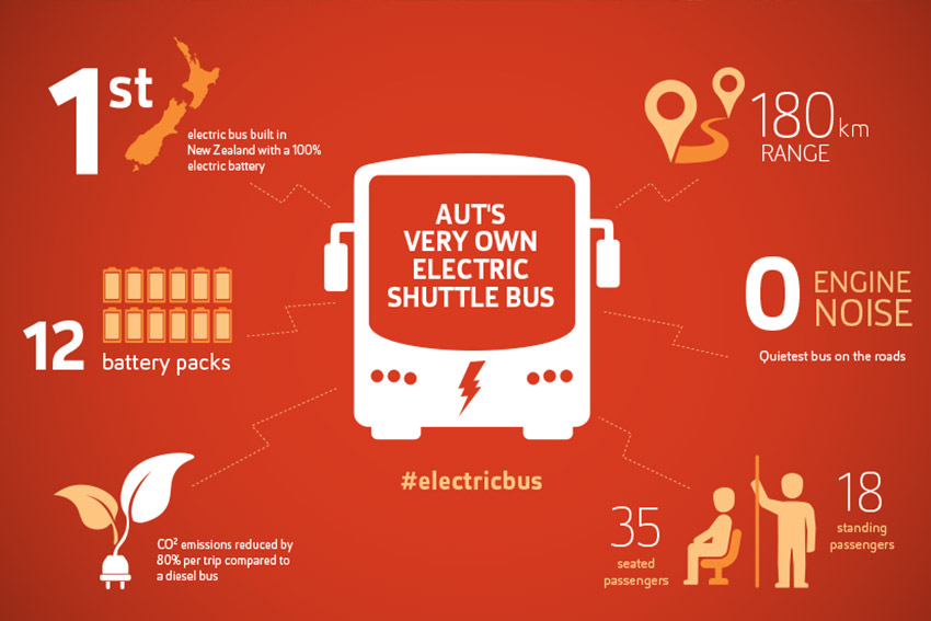 AUT's electric bus