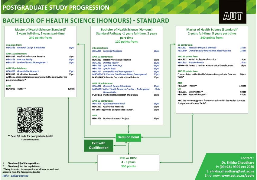 BHSc-honours-standard.jpg