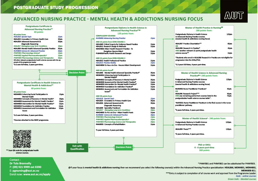 2021ANP-mental-health-nursing-focus-loose-flyer.jpg