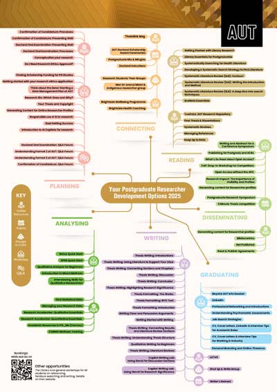 Research development calendar