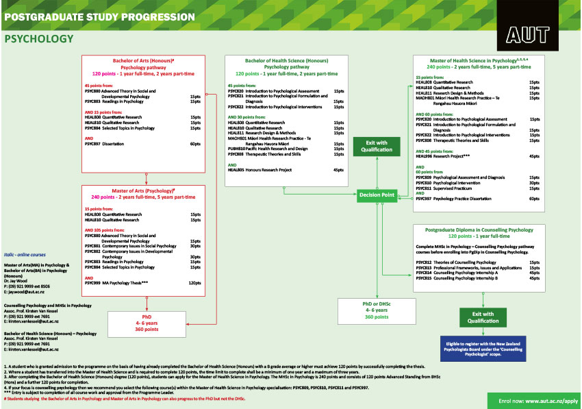 psychology-revised-v4.jpg