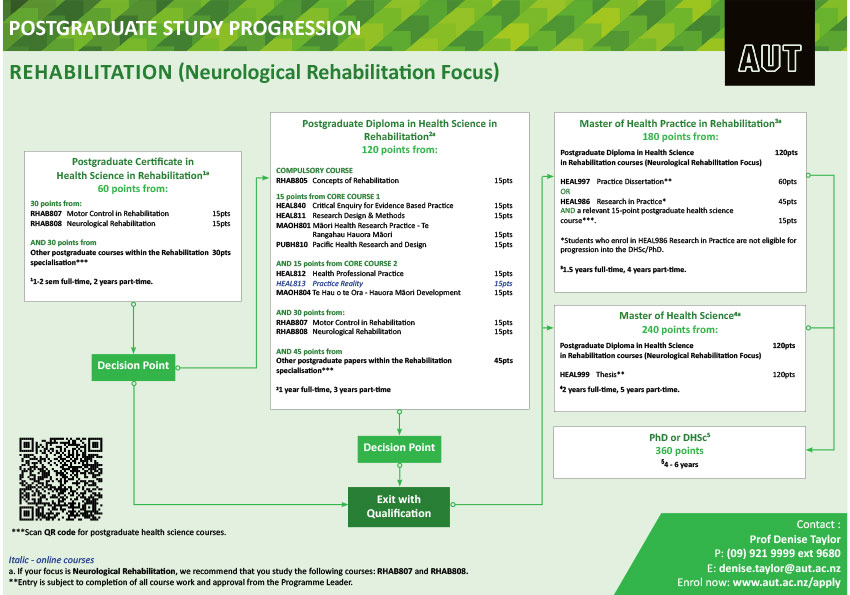 2021rehabilitation-neuro-rehabV2.jpg